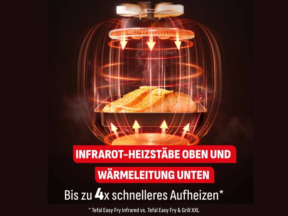 Easy Fry Infrared, Heißluftfritteuse, knusprige Ergebnisse, Infrarot-Technologie